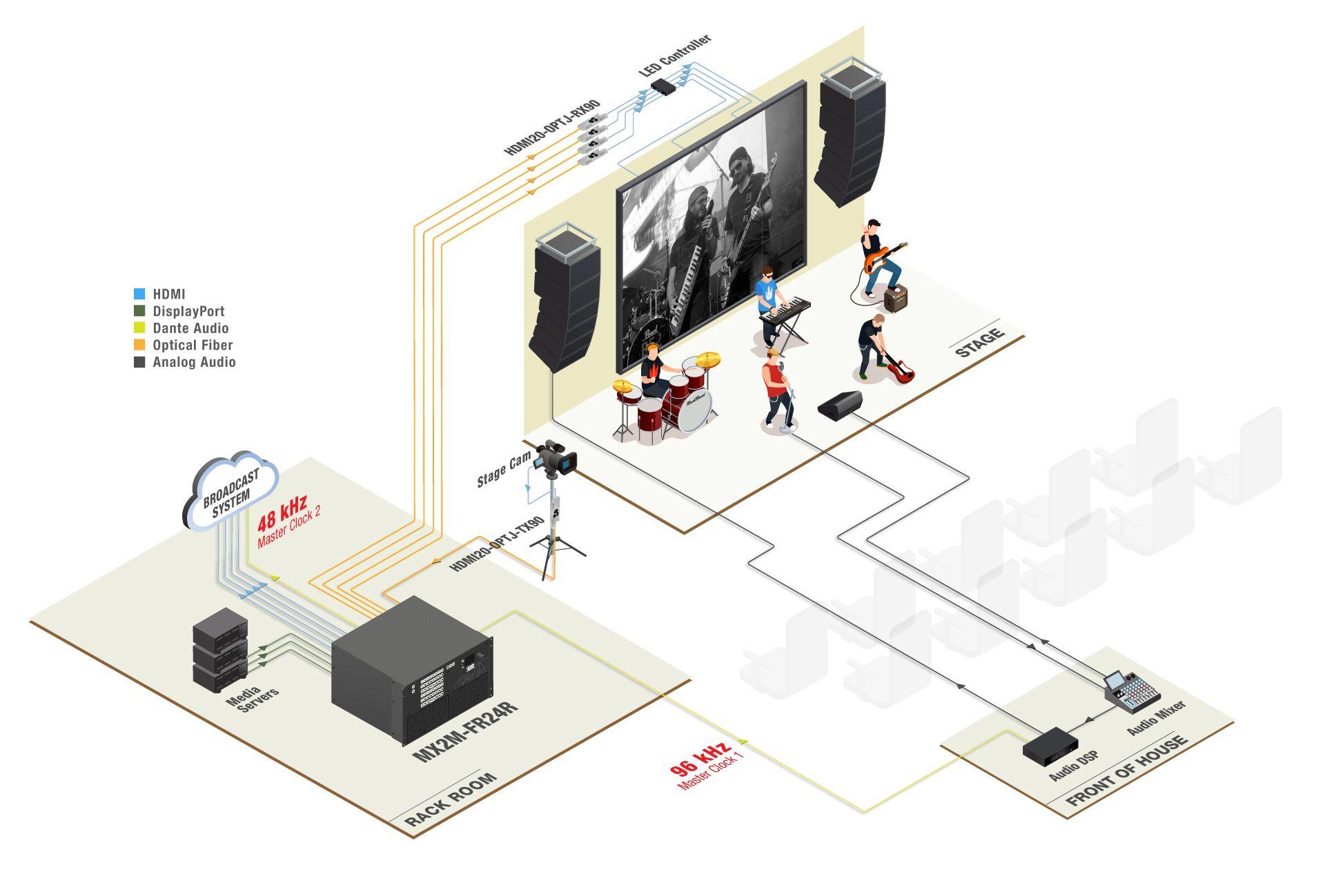 MX2M_Live_Event_application_1.jpg