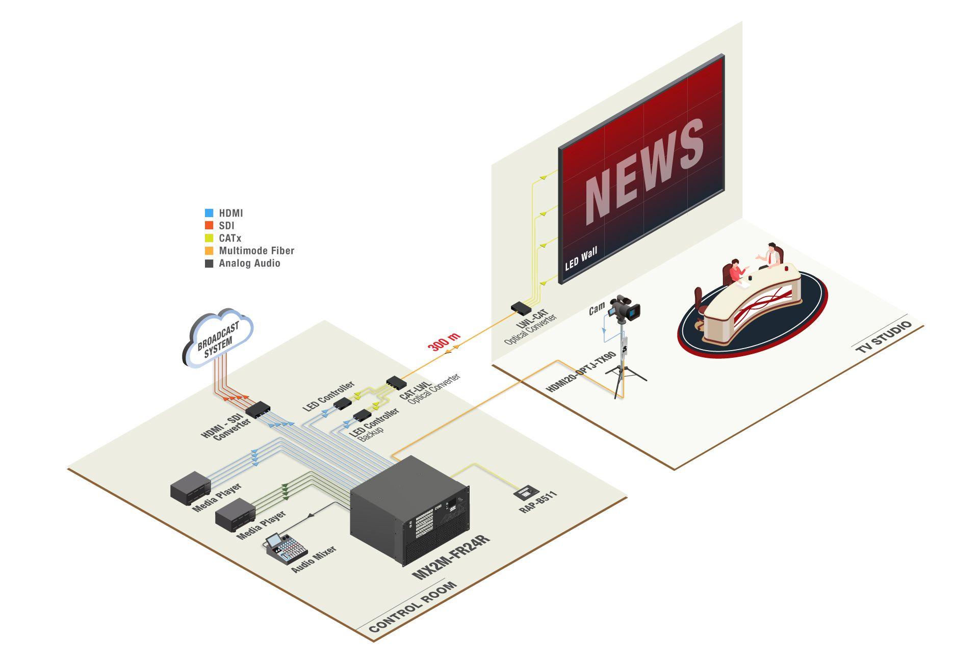 MX2M_TV_Studio_application_1.jpg